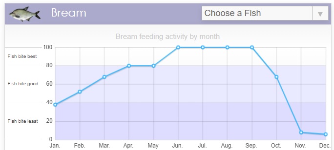 kalendarz brań leszcza